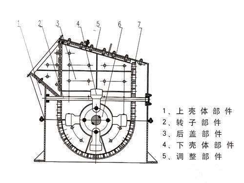 箱式破碎机结构