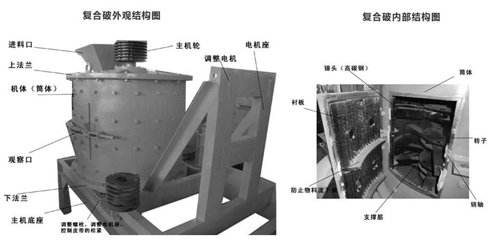 复合式破碎机结构图