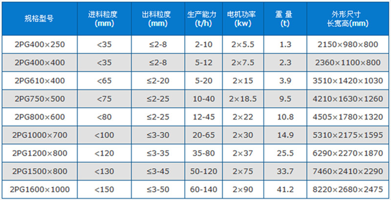 对辊破碎机技术参数