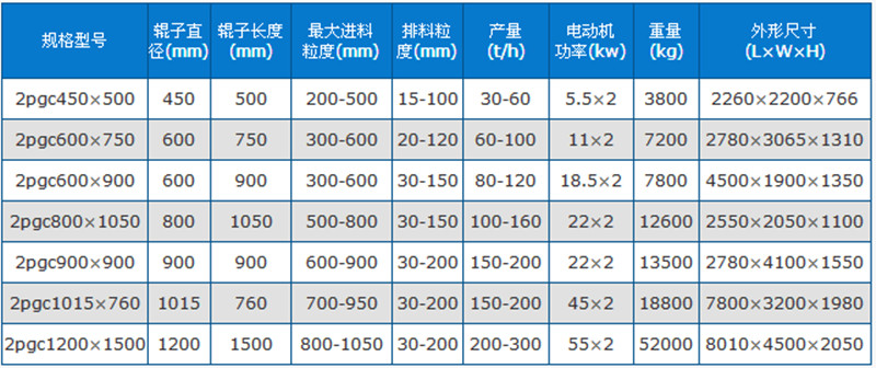 巩义市吉宏双齿辊破碎机技术参数