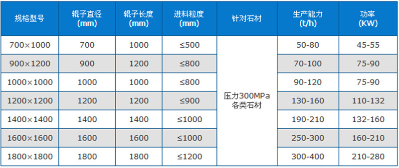 建筑垃圾破碎机技术参数