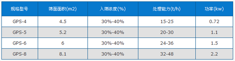 高频筛