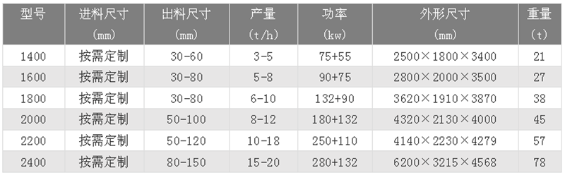 金属破碎机技术参数