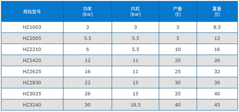 黄沙烘干机技术参数