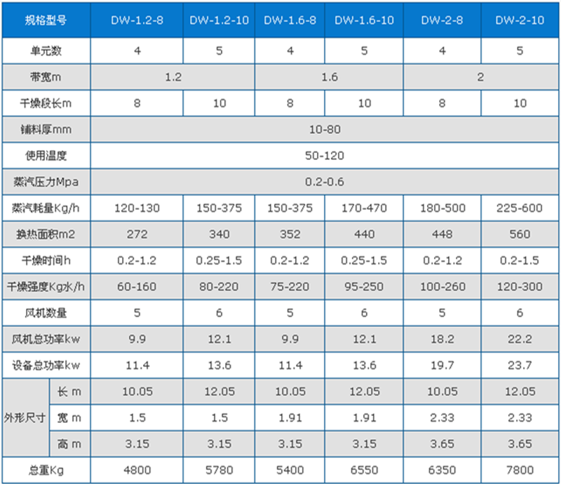 山楂烘干机技术参数