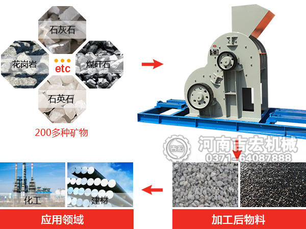 砖厂用煤矸石粉碎机价格_小型煤矸石专用破碎机多少钱一台