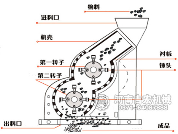 煤炭粉碎机结构