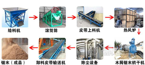 竹粉烘干机工艺流程图