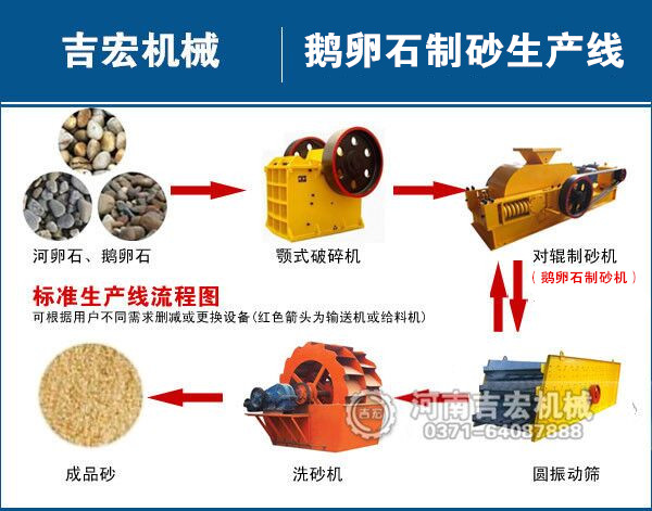 鹅卵石制沙生产线