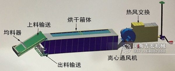 黄蜀葵烘干机工作原理