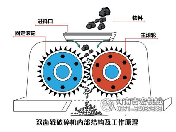 双齿辊狼牙破碎机工作原理