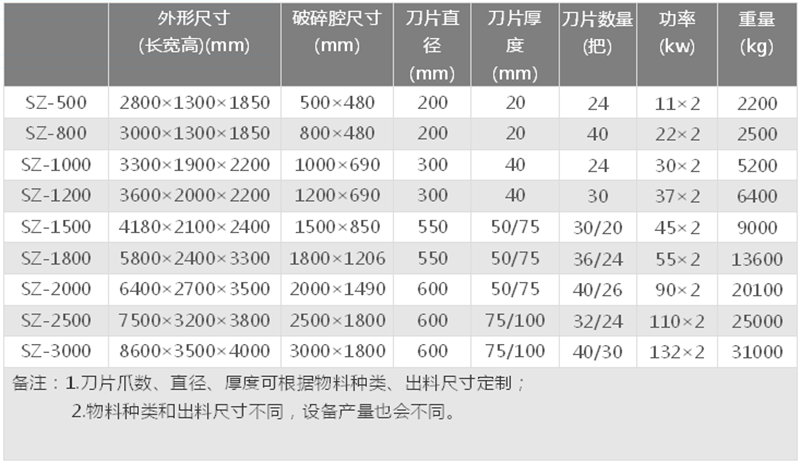 金属撕碎机