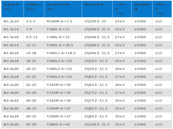 煤泥烘干机规格型号_煤泥烘干机技术参数